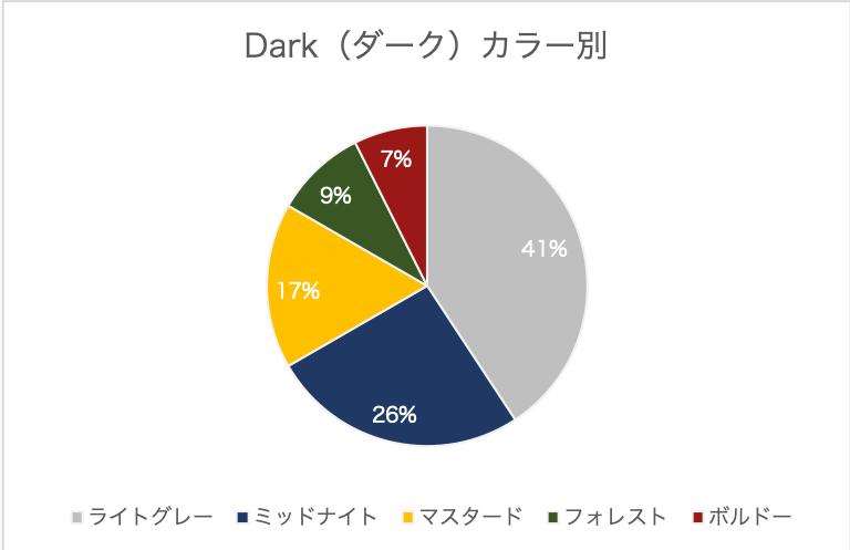 Dark（ダーク）カラー別