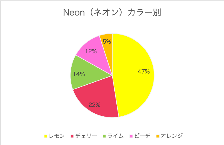 Neon（ネオン）カラー別